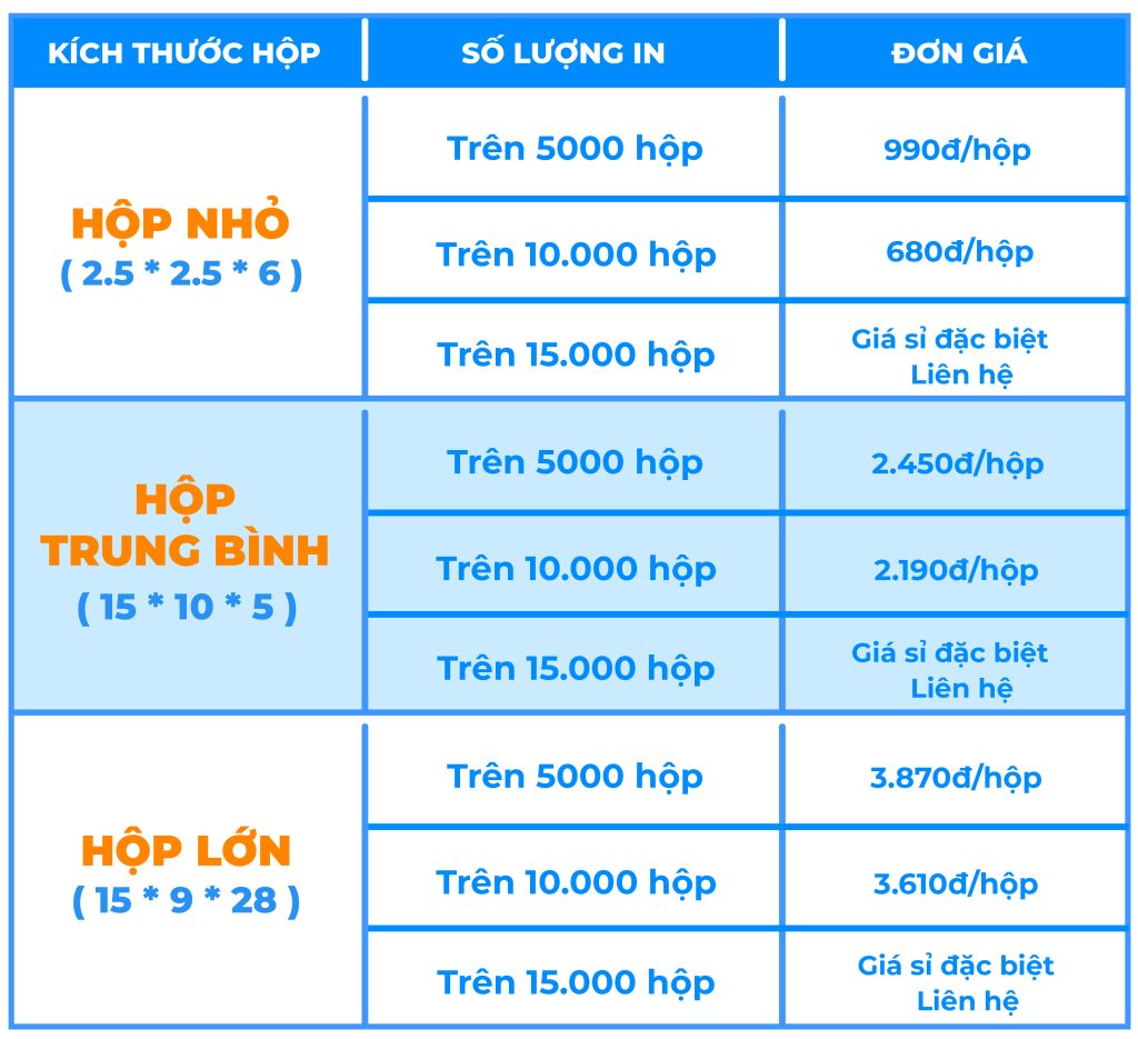 báo giá in hộp quà tặng doanh nghiệp